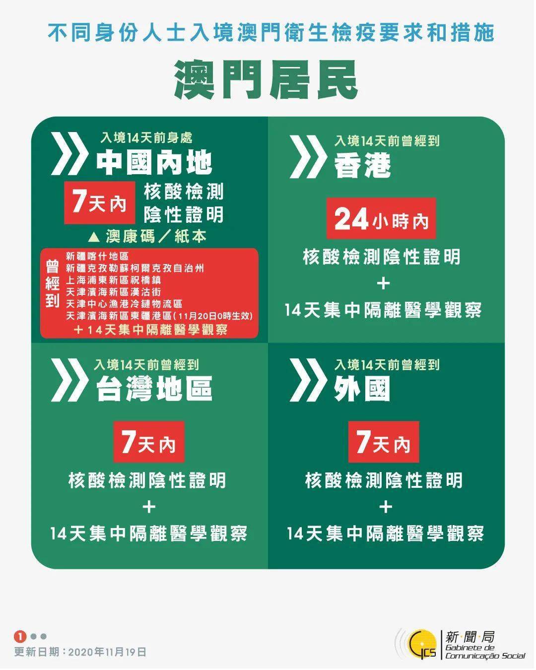 2025年新澳今晚资料和澳门管家婆100%精准,全面释义、专家解读解释与落实与警惕虚假宣传